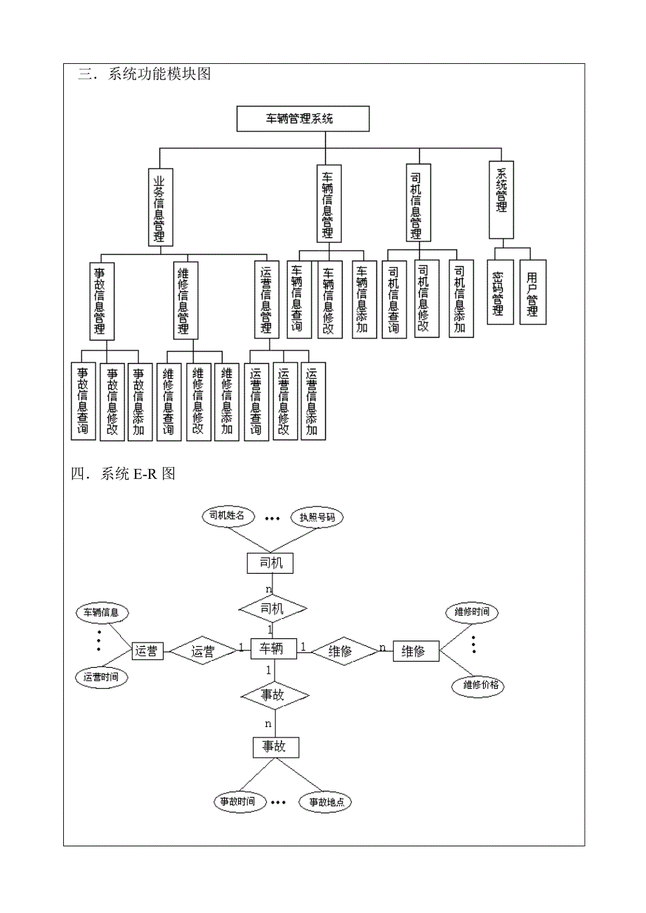 车辆管理系统开题报告_第4页