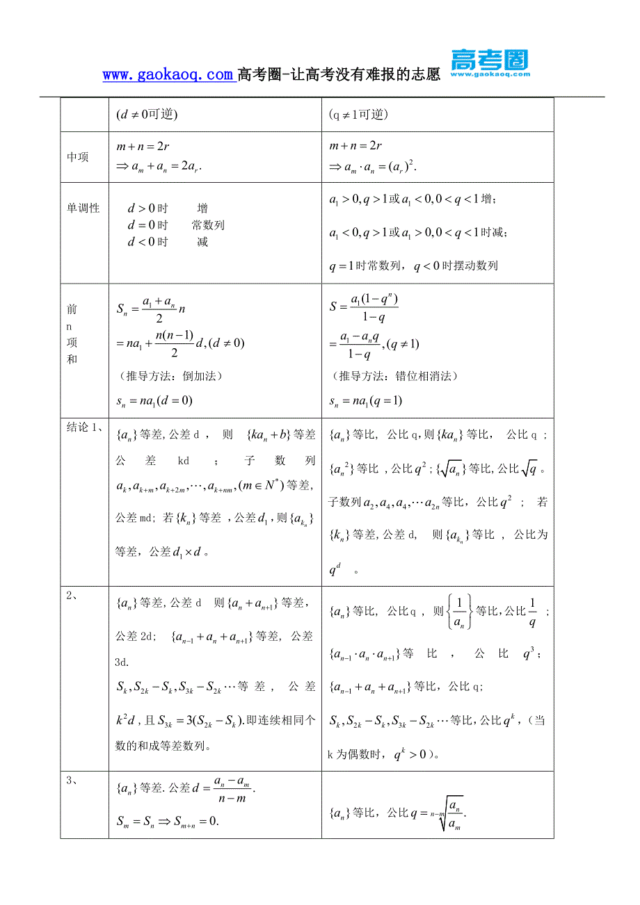 数列高考知识点归纳(非常全!).docx_第3页