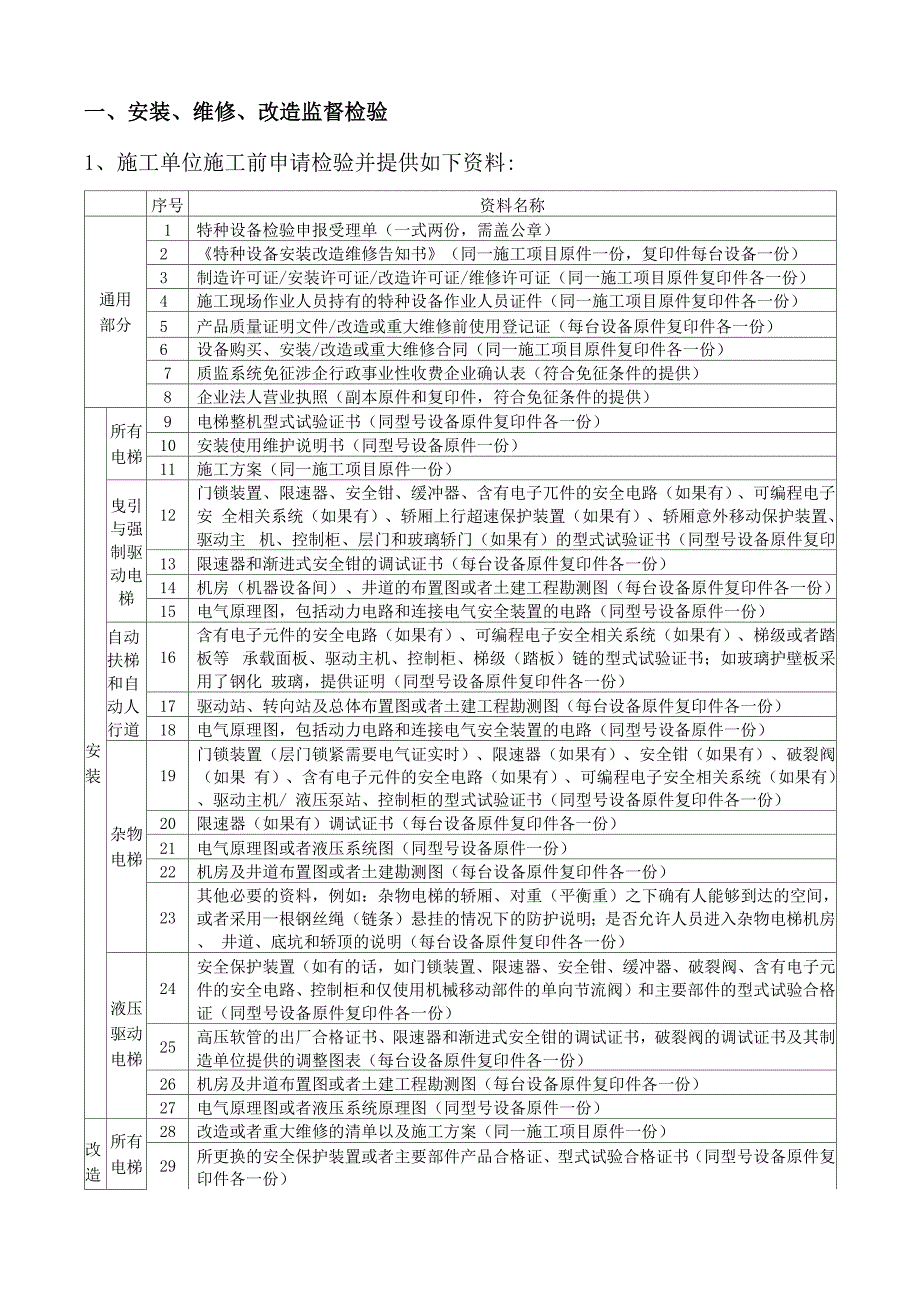 电梯检验申报程序_第1页