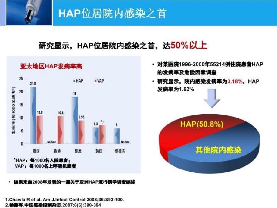 最新医院获得性肺炎的治疗策略课件PPT课件_第4页