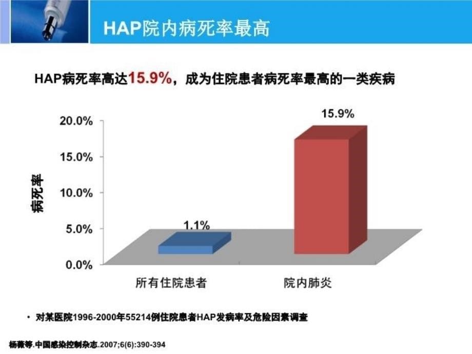 最新医院获得性肺炎的治疗策略课件PPT课件_第5页