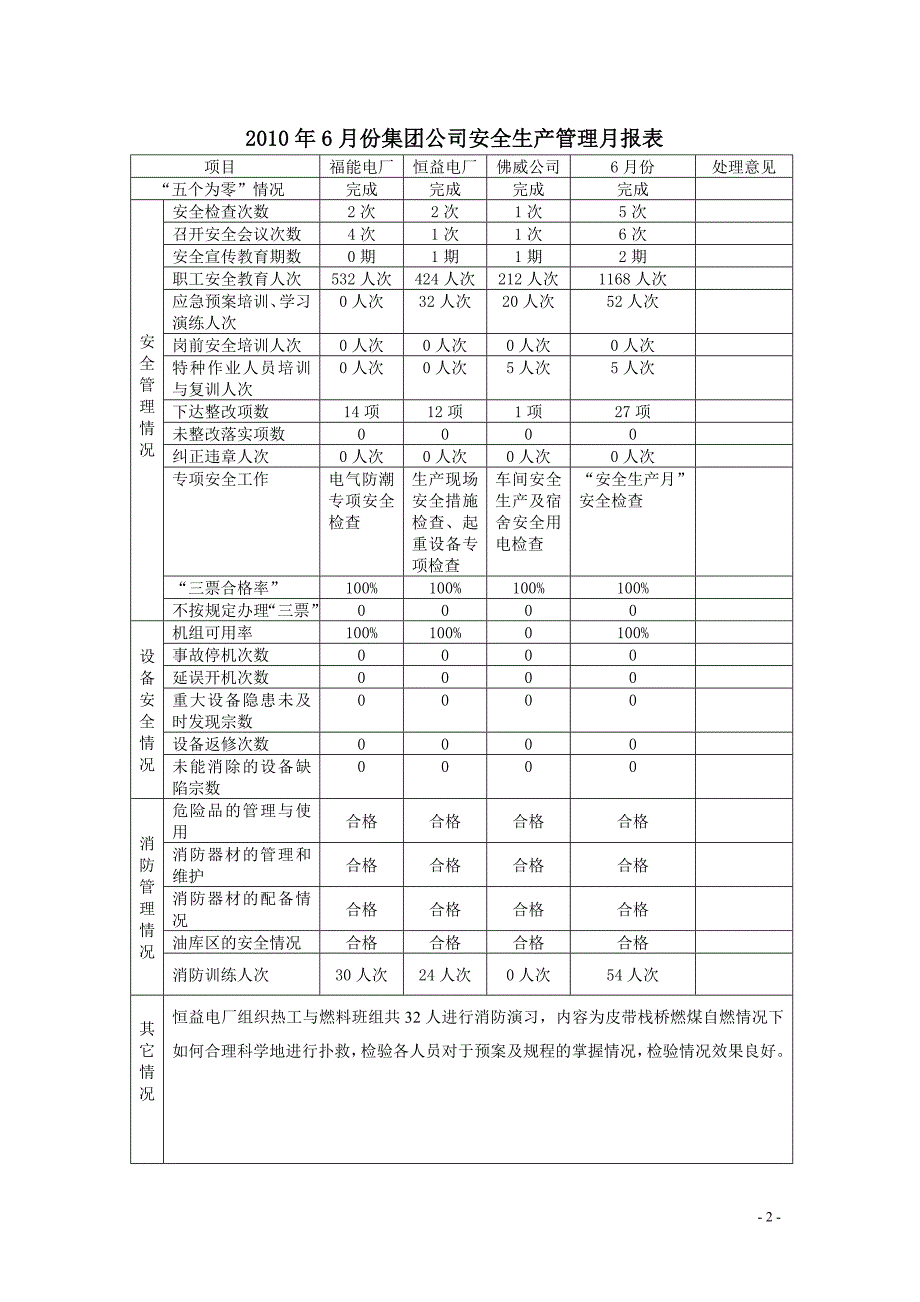 电建集团安全生产_第2页