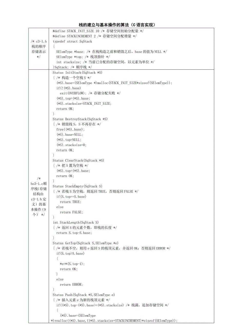 栈的建立与基本操作的算法(C语言实现)_第1页