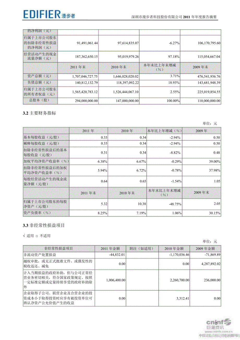 漫步者：报告摘要（更新后）_第2页