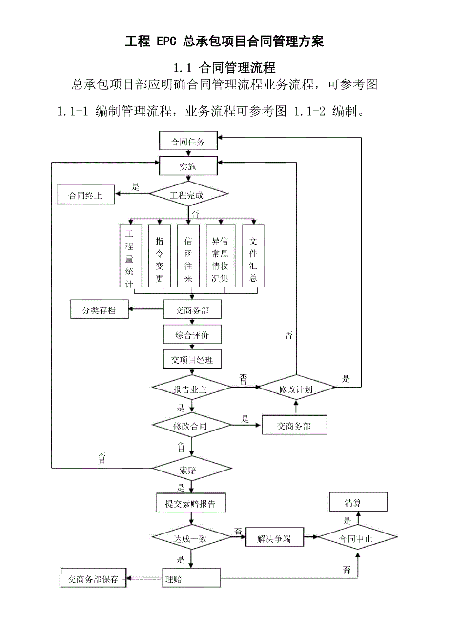 工程EPC总承包项目合同管理方案_第1页