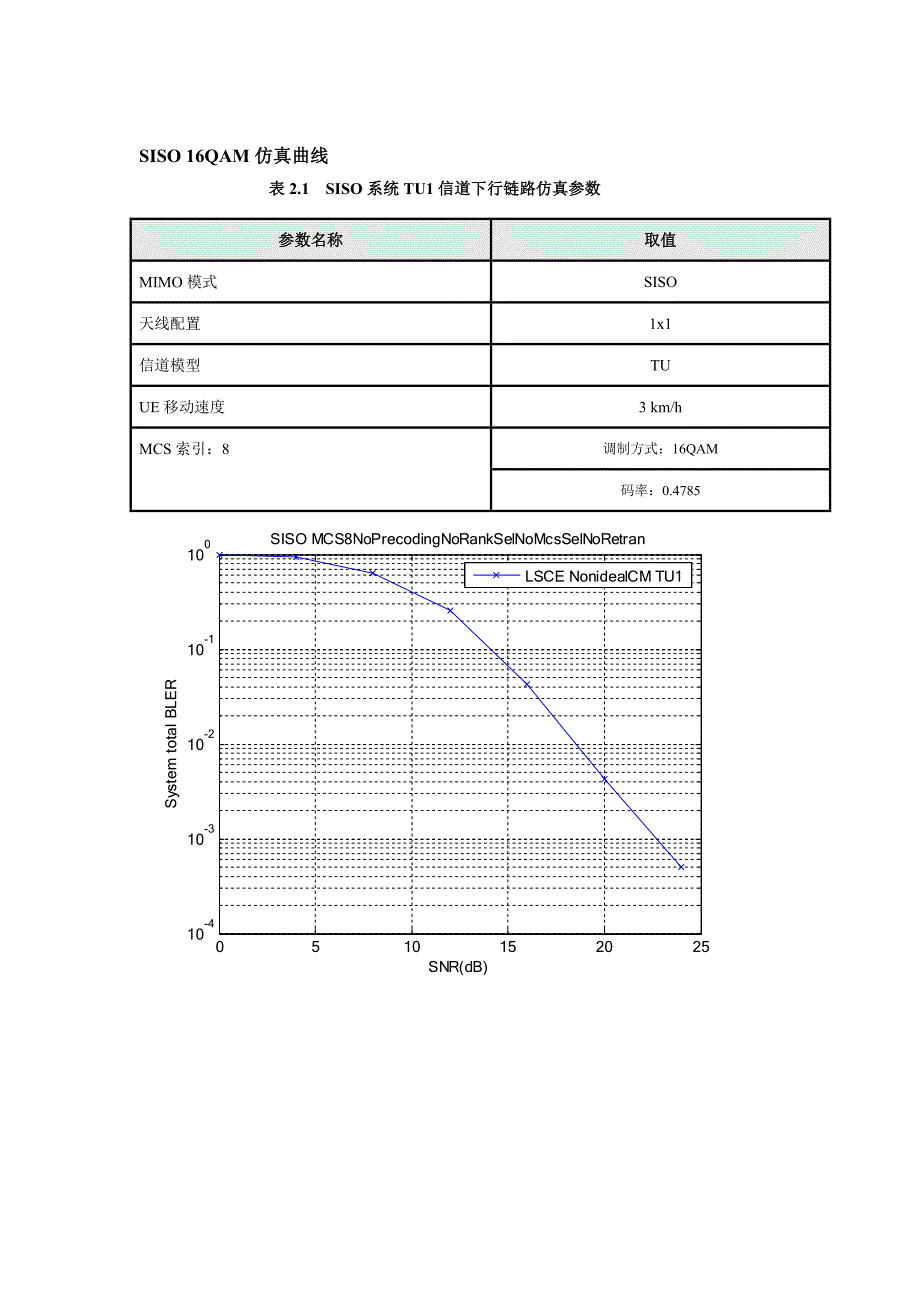 TDLTE R20下行链路性能1_第1页