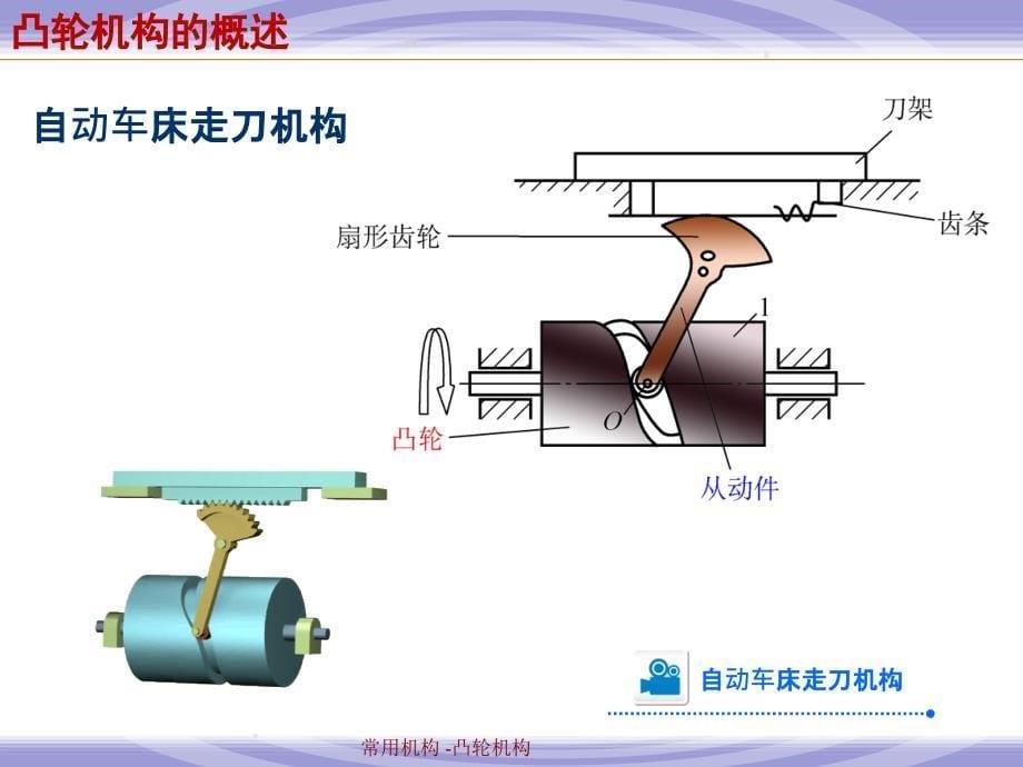 常用机构-凸轮机构_第5页