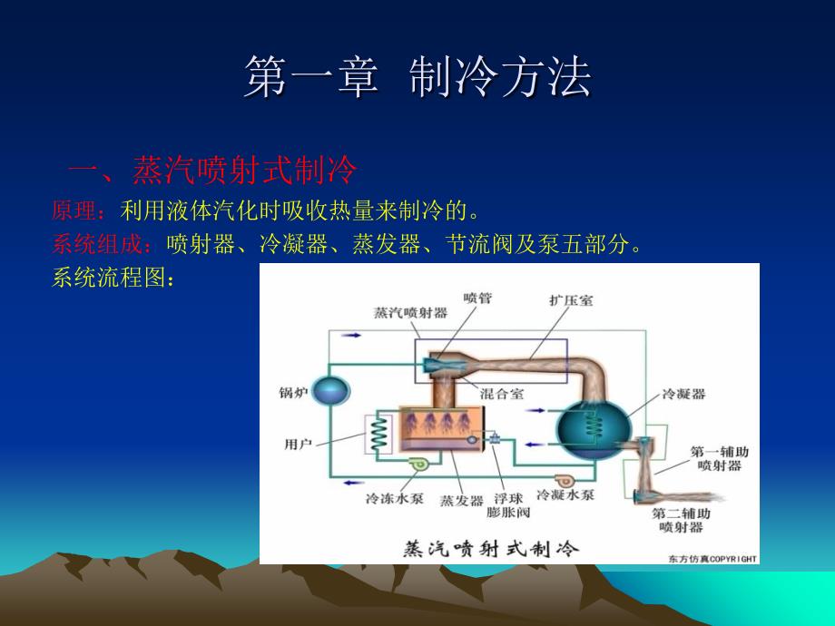 制冷与空调课件00_第3页