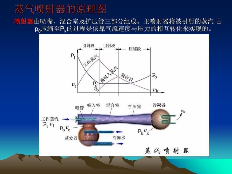 制冷与空调课件00_第5页