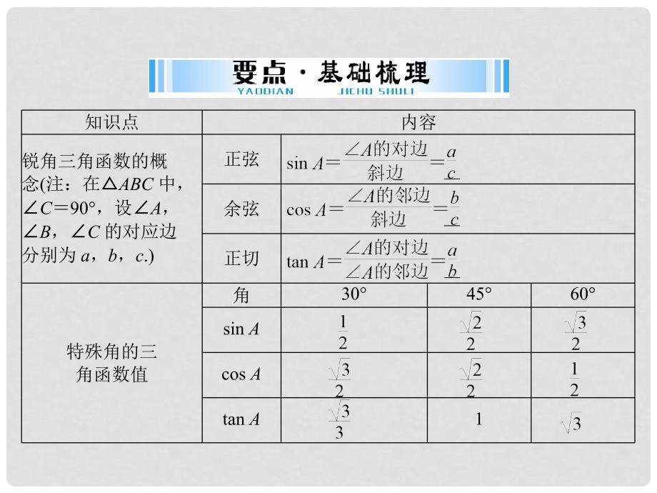 广东省中考数学 第一部分 中考基础复习 第五章 图形与变换 第3讲 解直角三角形复习课件_第3页