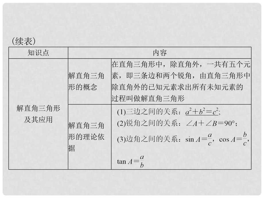 广东省中考数学 第一部分 中考基础复习 第五章 图形与变换 第3讲 解直角三角形复习课件_第4页