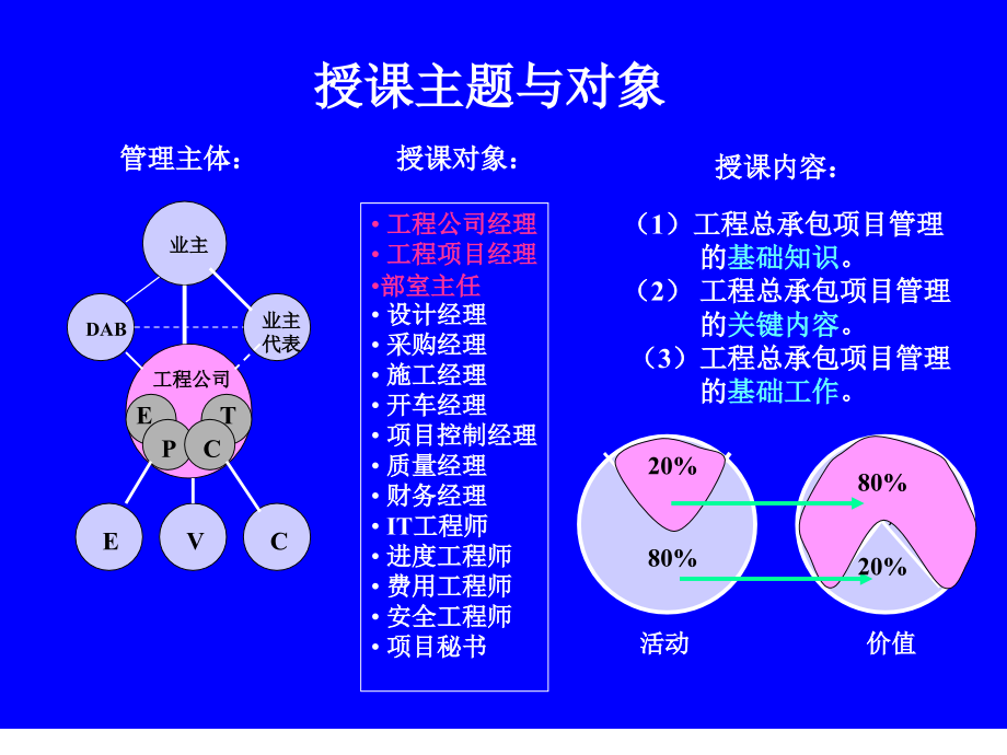 EPC工程总承包项目管实务二稿_第2页