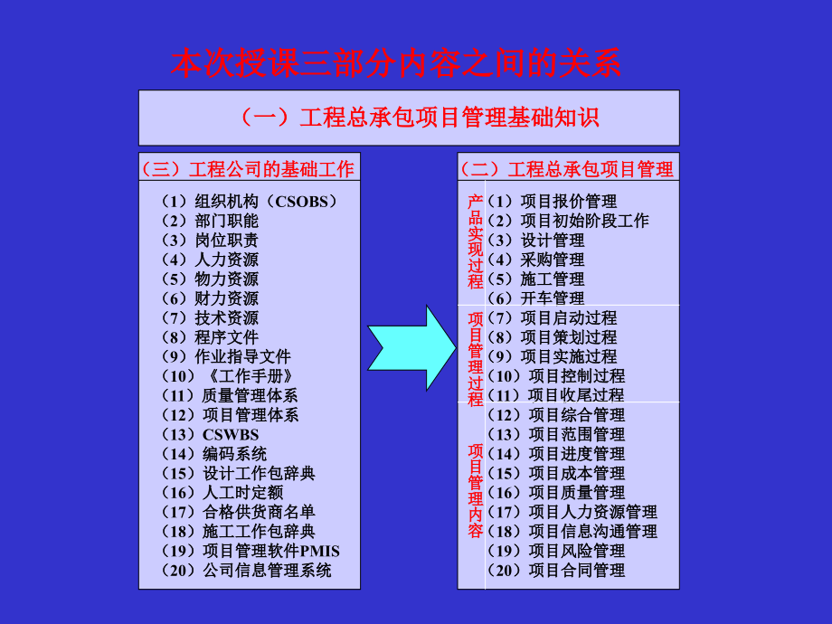 EPC工程总承包项目管实务二稿_第5页