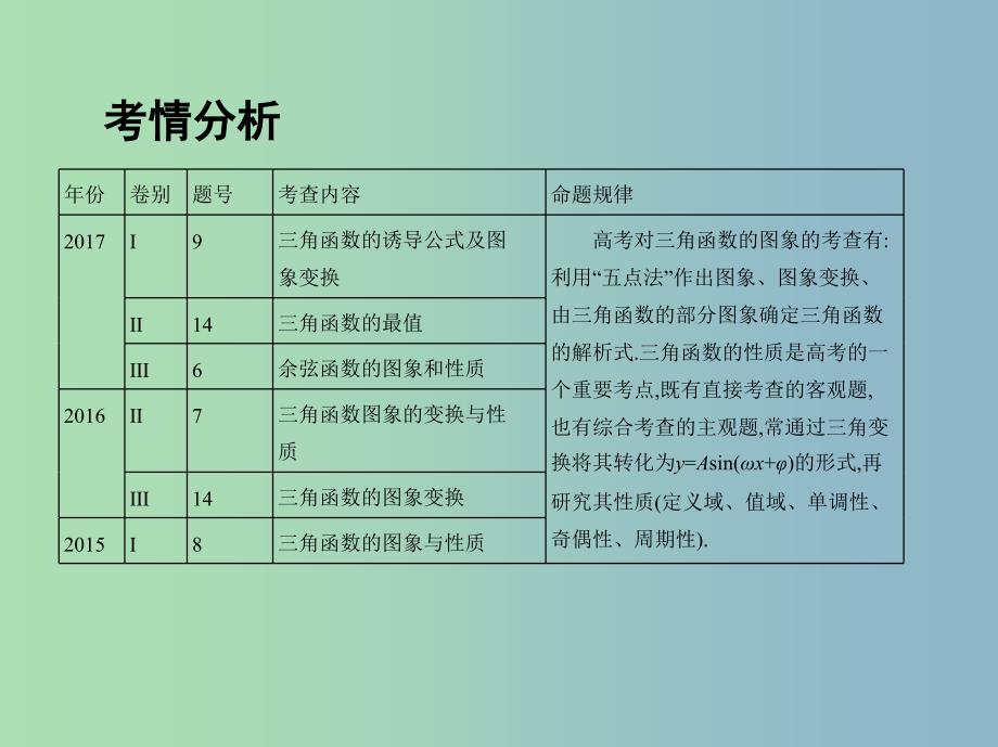 高三数学二轮复习第一篇专题突破专题三三角函数及解三角形第1讲三角函数的图象与性质课件理.ppt_第2页