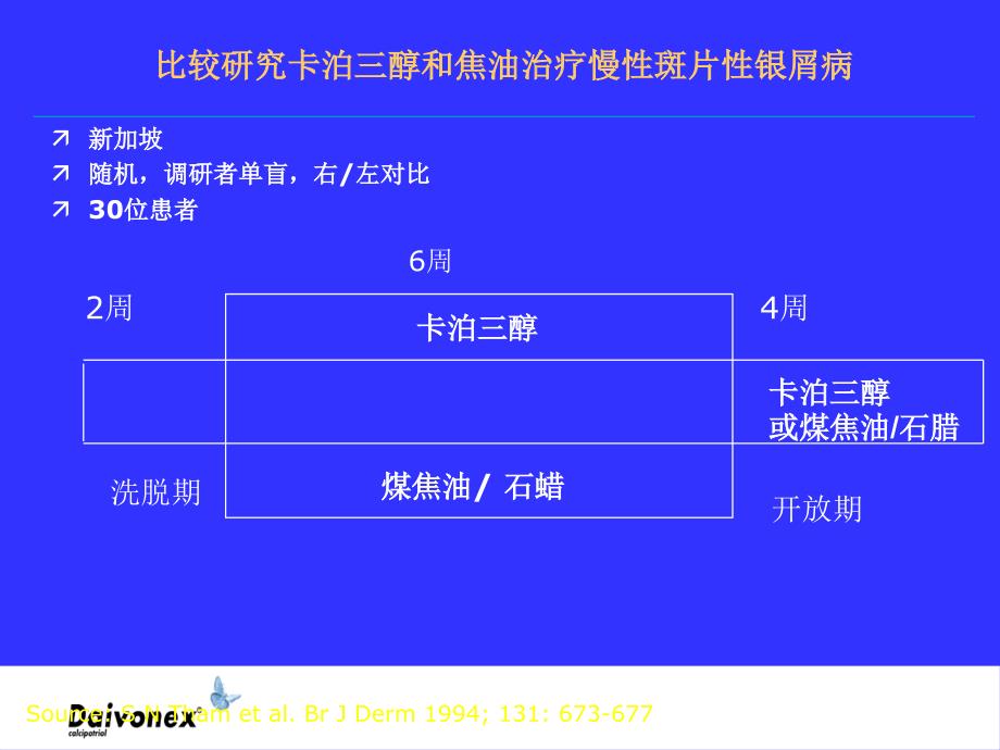 卡泊三醇软膏和焦油治疗慢性斑片状银屑病比较【精品-】_第3页