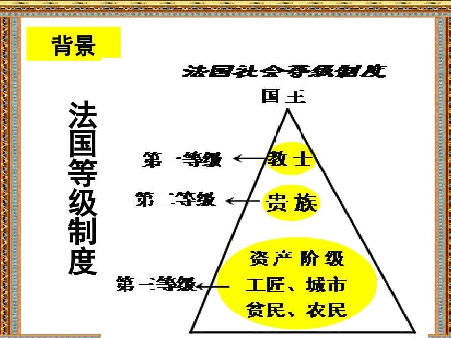 九年级历史上册 第13课法国大革命和拿破仑帝国课件 新人教版_第5页