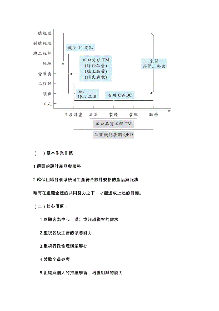 全面品质管理_第4页