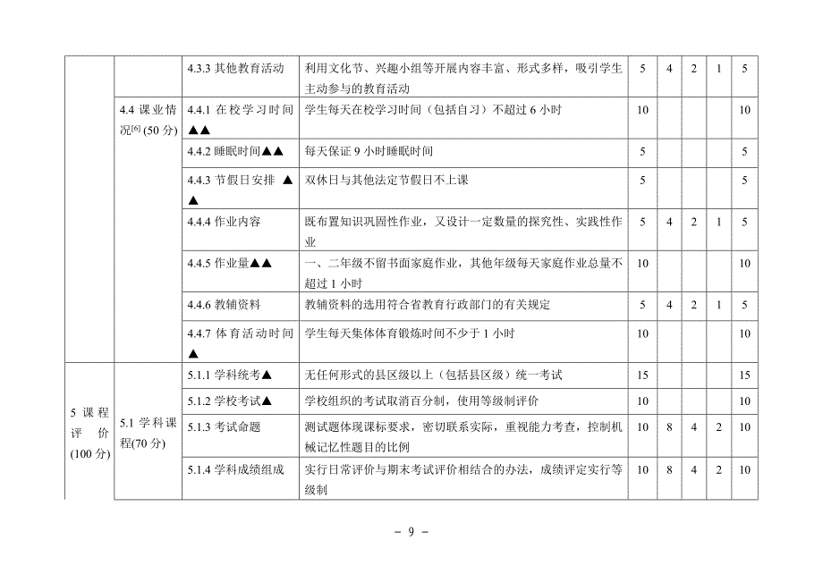 黄岭小学课程实施水平自评表.doc_第4页