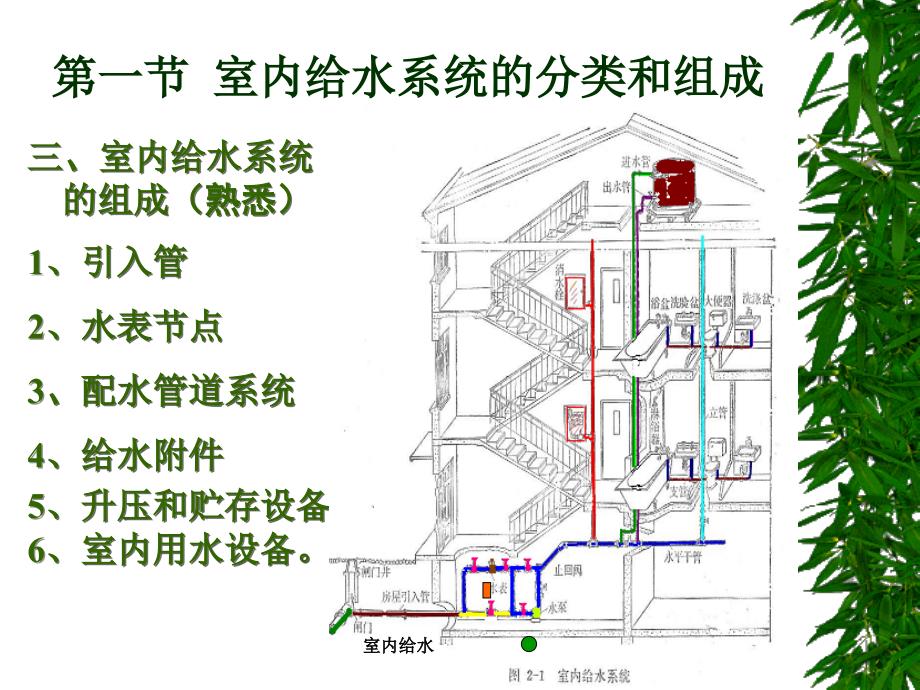 室内给水课件_第3页