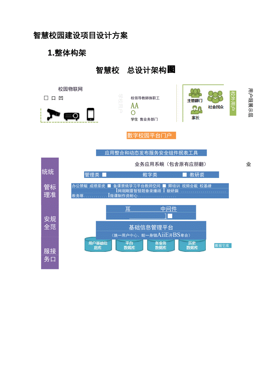 智慧校园建设项目设计方案_第1页