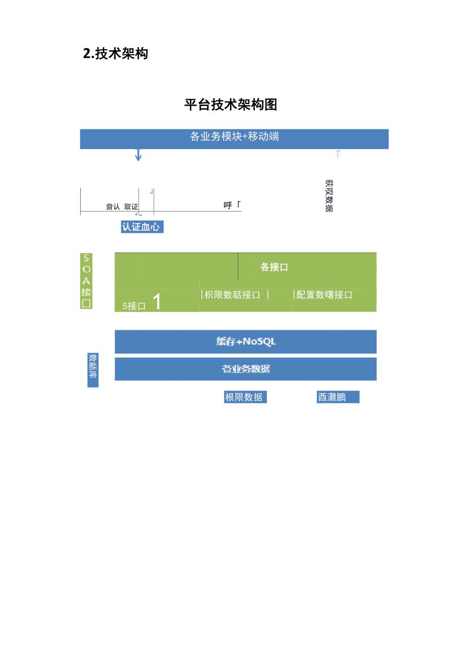 智慧校园建设项目设计方案_第2页