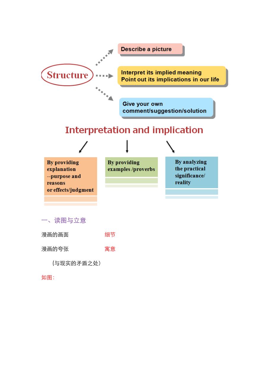 高考开放式作文1.doc_第3页