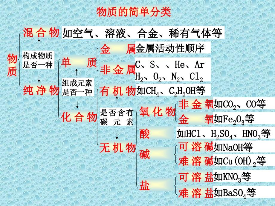 分类、组成、构成_第2页