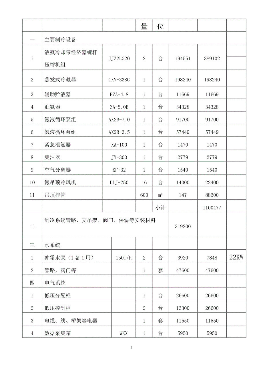 年加工冷藏400万穗甜玉米项目可行性研究报告_第4页