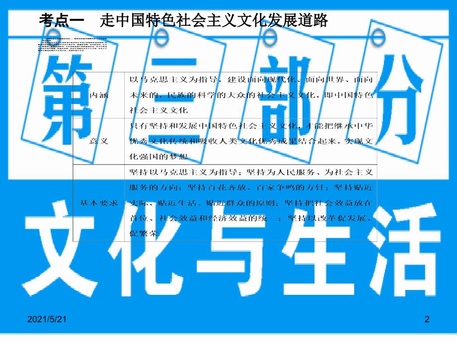 2017高考政治一轮复习-第三部分-4.9-建设社会主义文化强国PPT课件_第2页