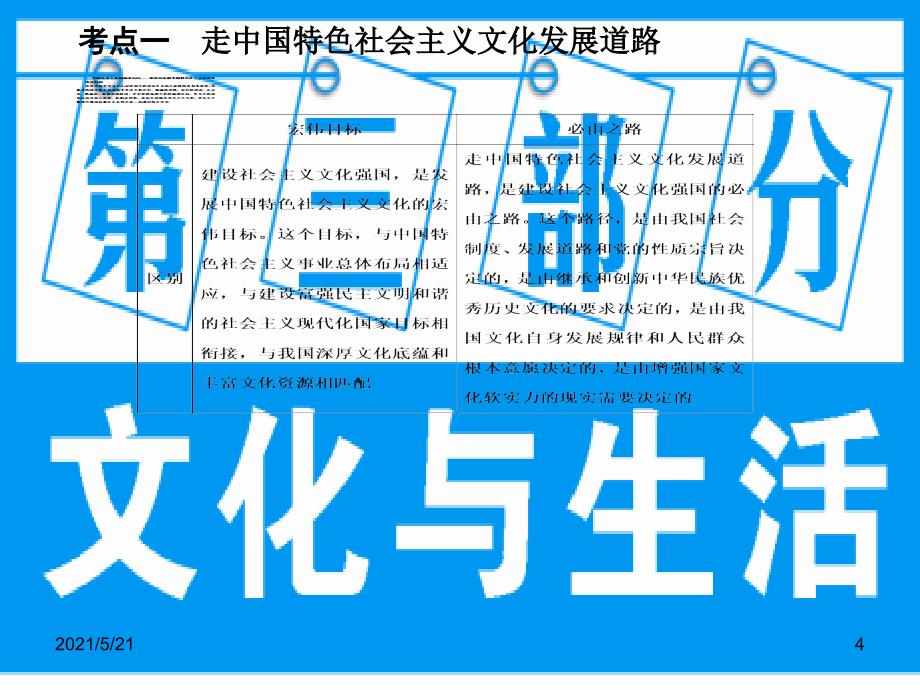 2017高考政治一轮复习-第三部分-4.9-建设社会主义文化强国PPT课件_第4页