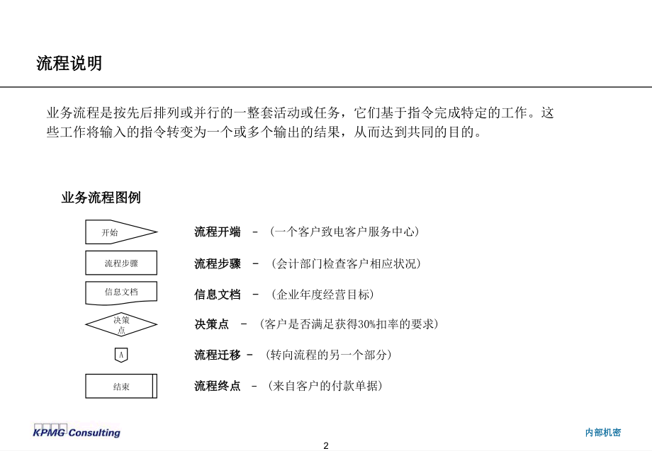 神威药业业务管理流程手册_第3页