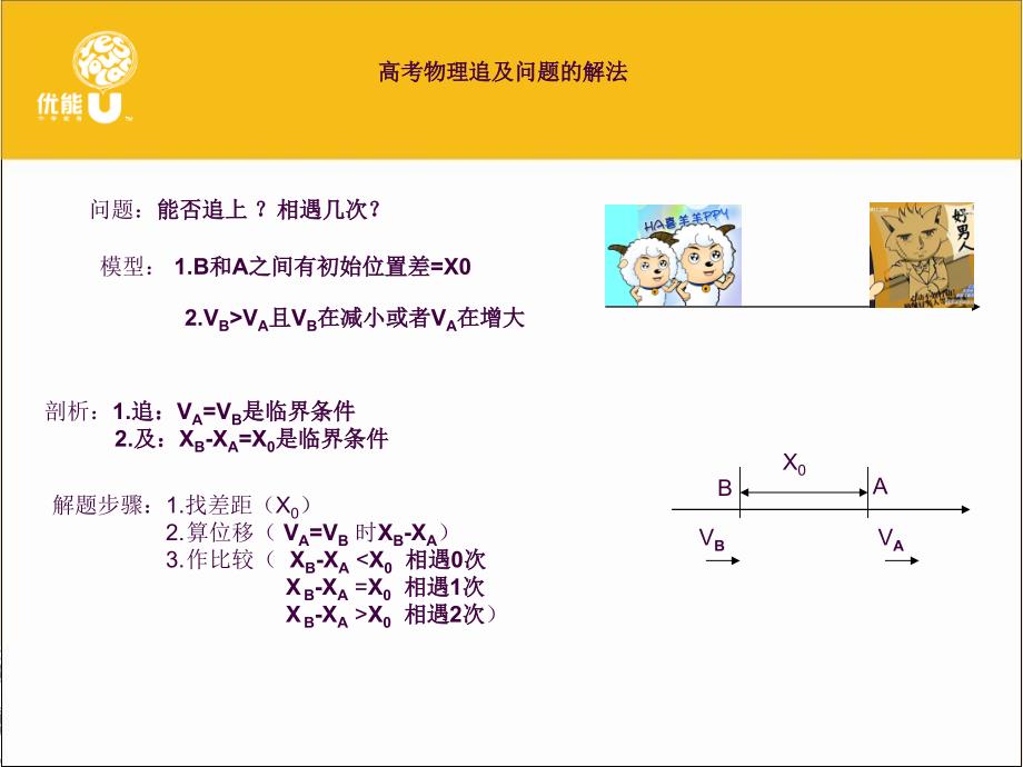 高考物理追及相遇问题解法ppt课件_第3页