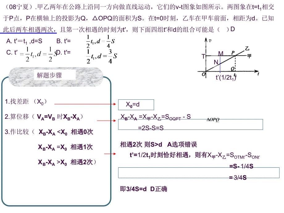 高考物理追及相遇问题解法ppt课件_第5页