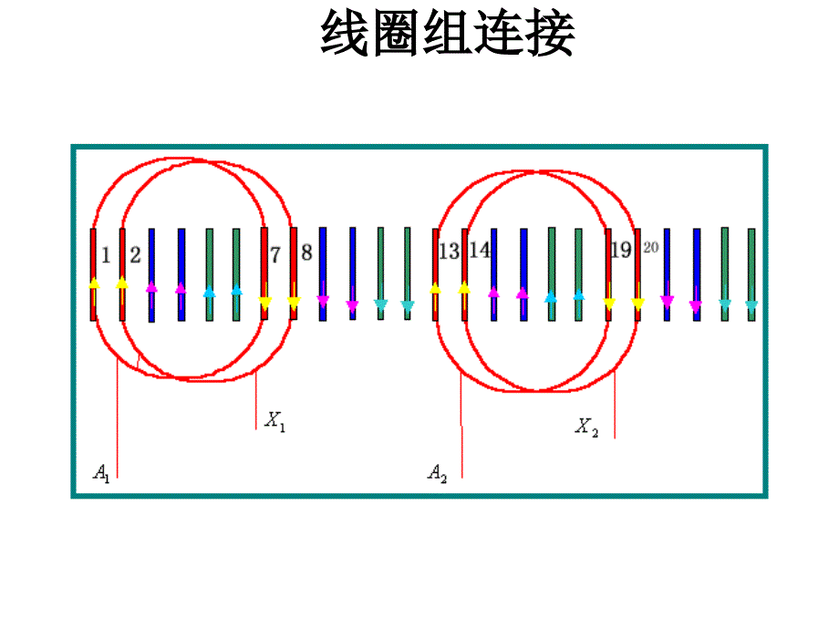 单层叠绕组同心绕组链式绕组交叉绕组的构成ppt课件_第4页