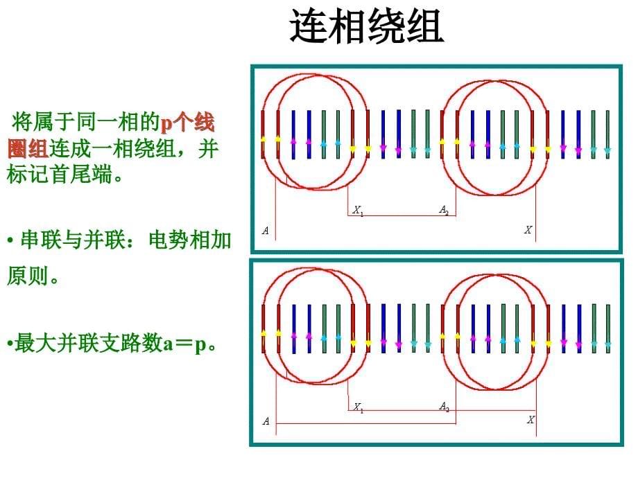 单层叠绕组同心绕组链式绕组交叉绕组的构成ppt课件_第5页