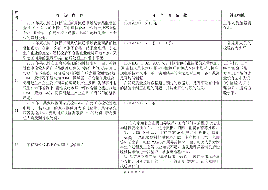 典型投诉案例分析2010.doc_第3页