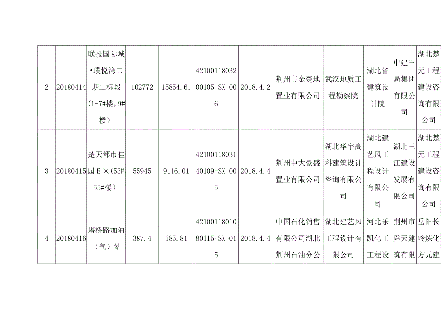 精选文档荆州住建委公用事业管理处行政审批事项办理情况统计表_第4页