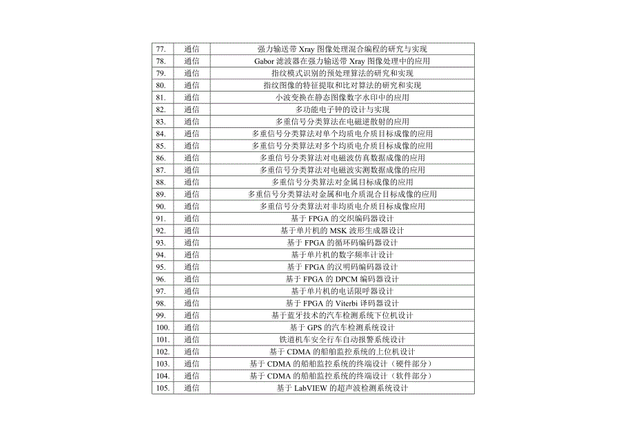 通信工程专业毕业设计题目_第4页