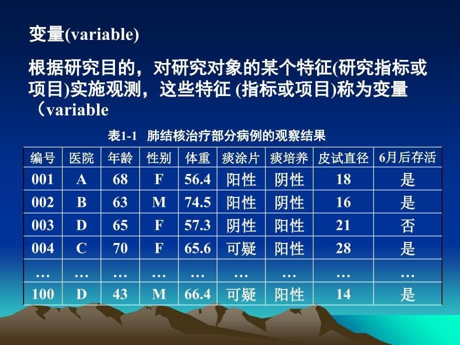 统计学第1讲第1章处理不确定性问题的算术_第5页