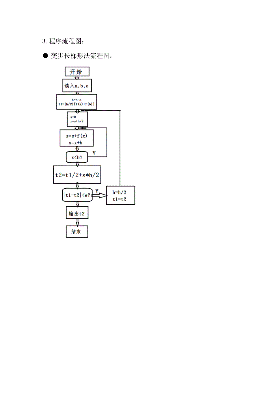 MATLAB复化梯形法与龙贝格法计算定积分.doc_第2页