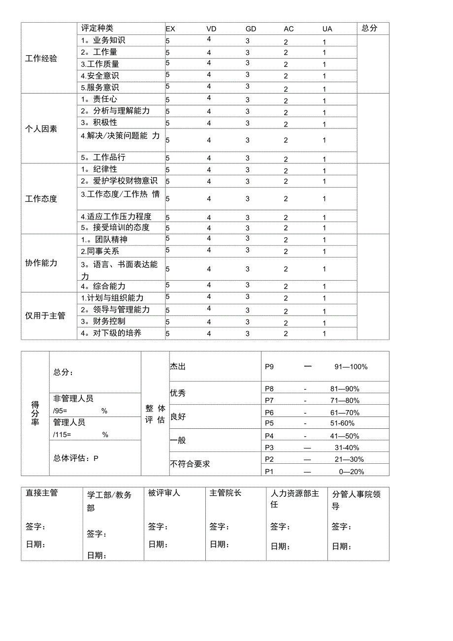 员工转正评估表_第2页