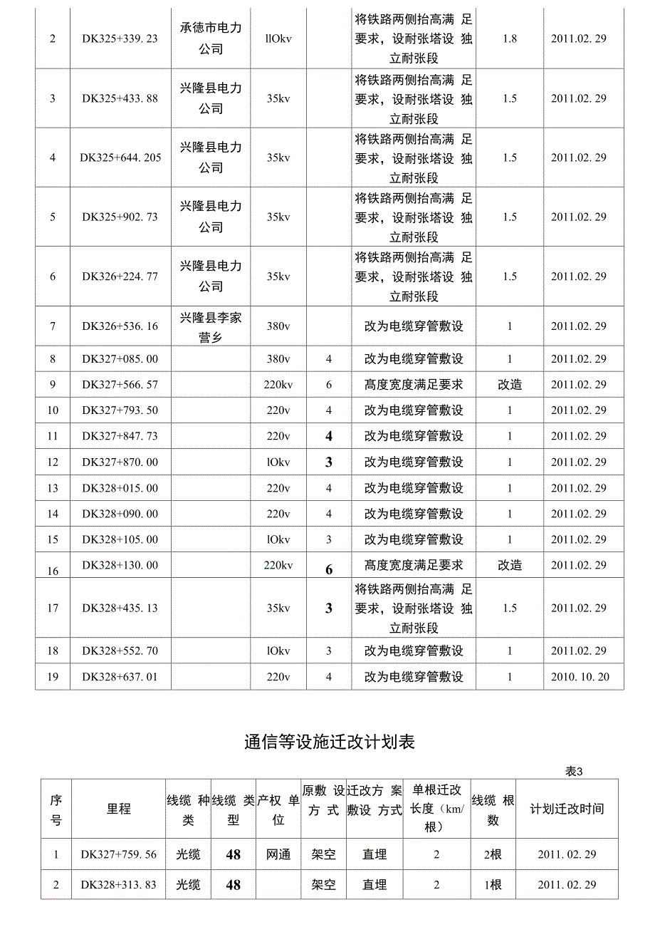 公路(铁路)临建工程施工方案_第5页