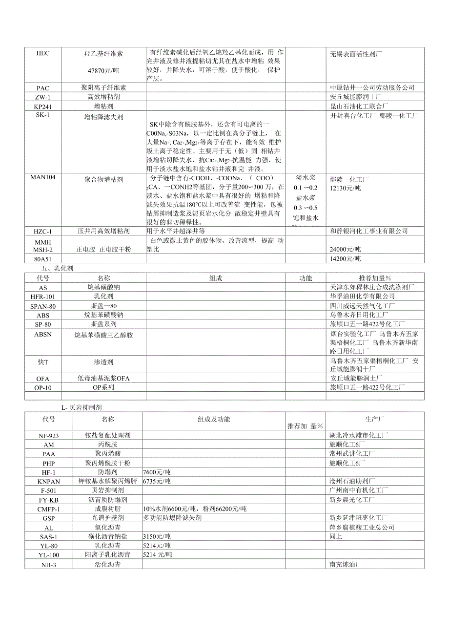 钻井液处理剂介绍_第4页