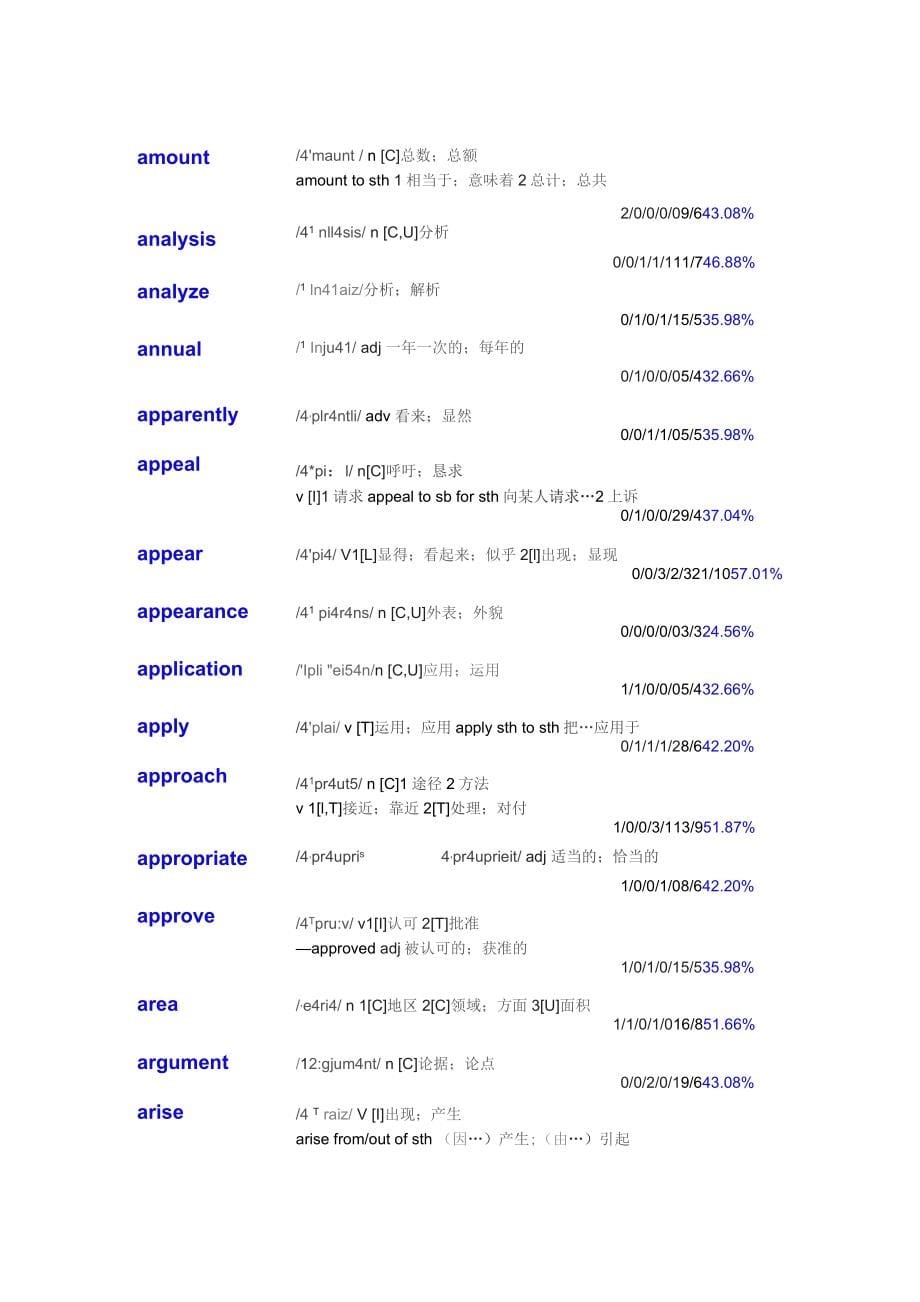 历年考研英语真题词汇大盘点_第5页