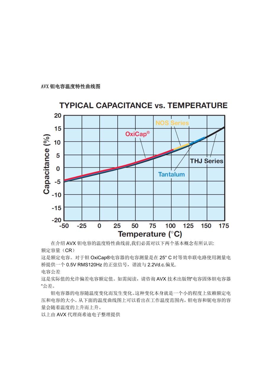 最新AVX钽电容温度特性曲线图_第1页