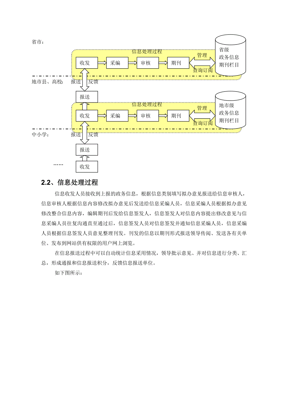 网盟信息报送系统方案_第4页