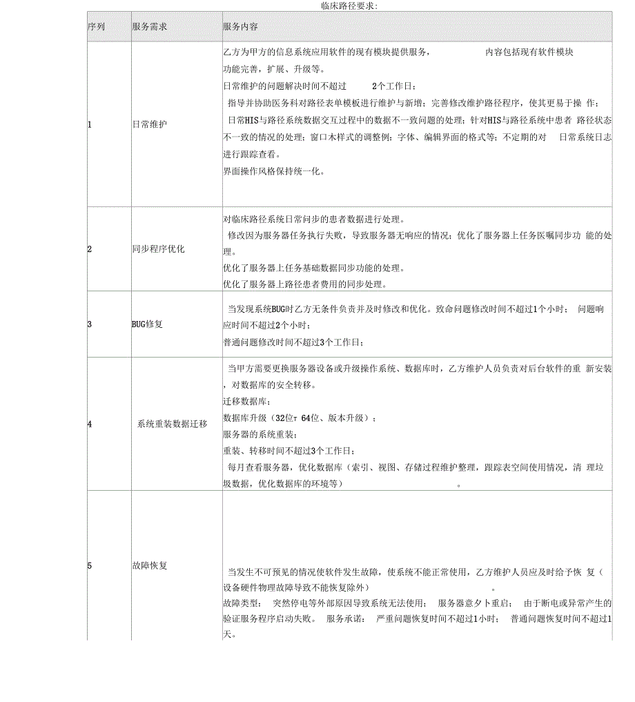 临床路径要求_第1页