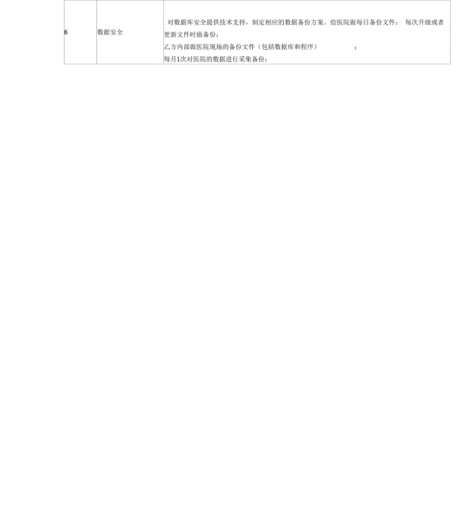 临床路径要求_第2页