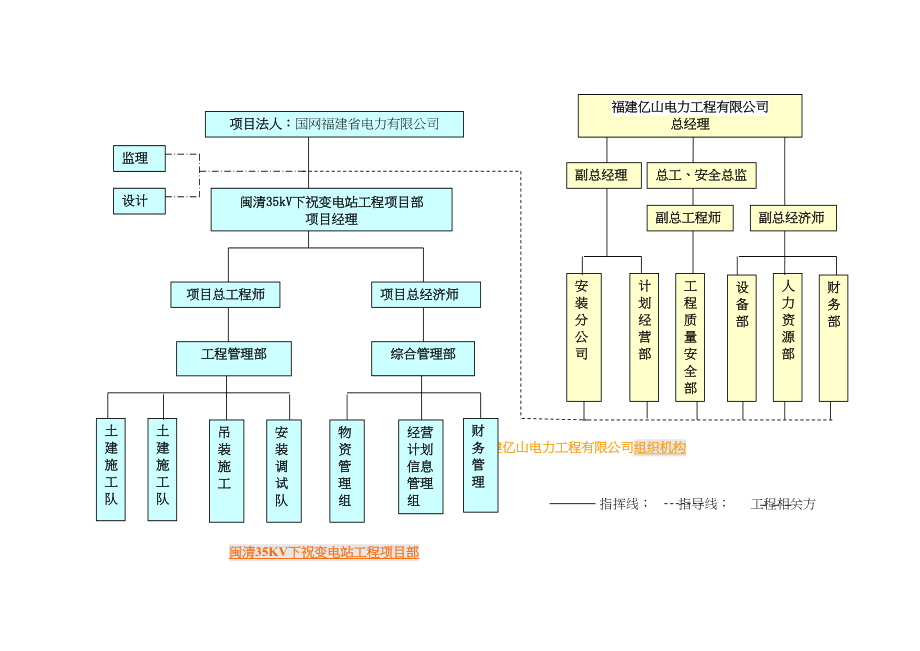 35kV变电站施工组织方案(DOC 73页)_第4页