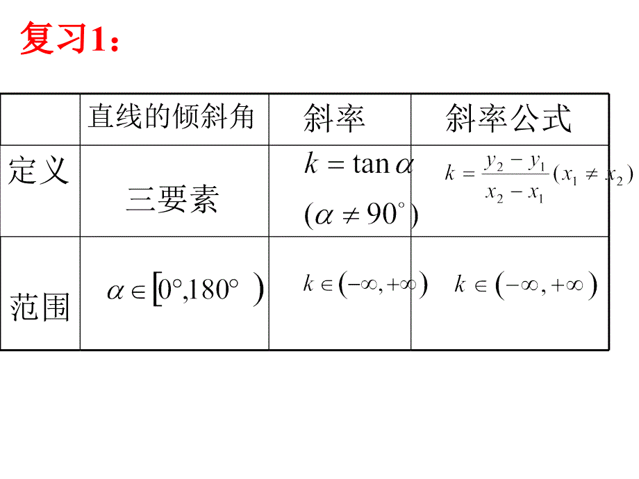 两直线平行和垂直的判定_第2页